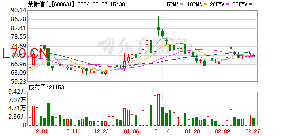 莱斯信息：中国建投拟减持不超1634700股