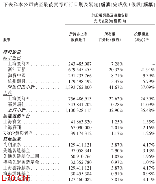 斑马智能，二次递表港交所