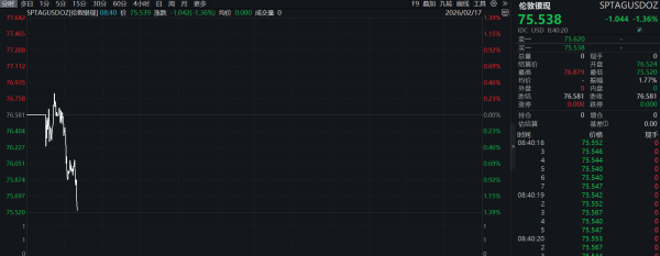 多晶硅主力合约涨超8%