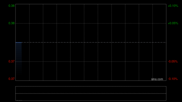 新爱德集团拟在香港开设一家新的雪茄酒廊