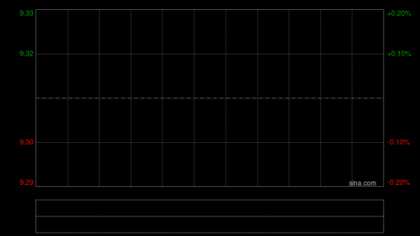 知乎-W于4月6日斥资40.5万美元回购39.2万股