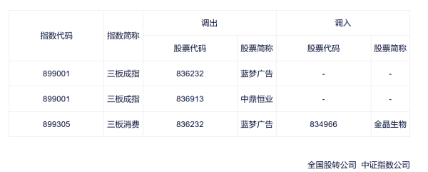 招商轮船：拟38.14亿元新建8艘集装箱船舶