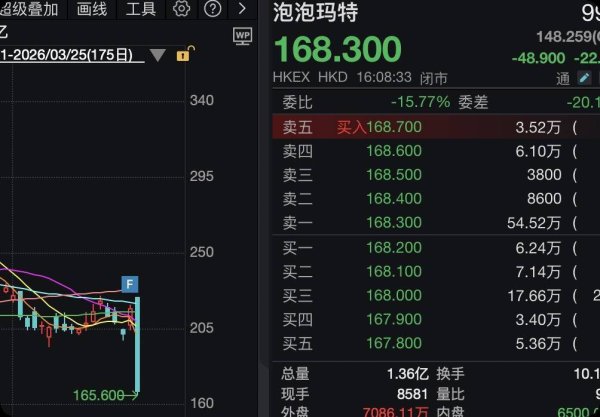海量财经丨业绩翻三倍、股价直线跳水：泡泡玛特做错了什么？