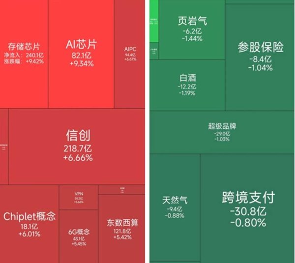 芯片概念股集体走强，5月1日至5月6日共有23位基金经理发生任职变动