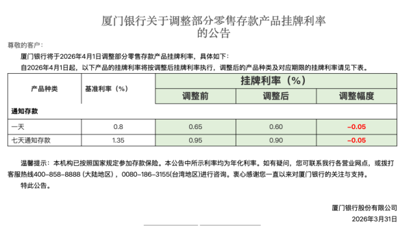 “降息潮”又来了！多家银行下调存款产品利率