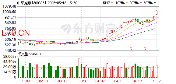 K图 300308_0