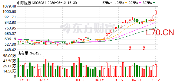 K图 300308_0
