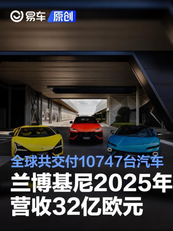 兰博基尼2025年营收32亿欧元 全球共交付10747台汽车