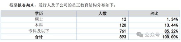 富印新材IPO闯关：关联方应收账款高企，业绩真实性、独立性存疑