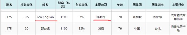 靠马斯克躺赚千亿身价的神秘华裔大佬，又要押注黄仁勋？