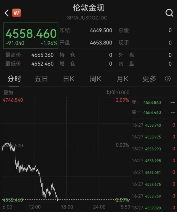 中东，突传大消息！美国最新回应伊朗！黄金、白银暴跌！原油飙升