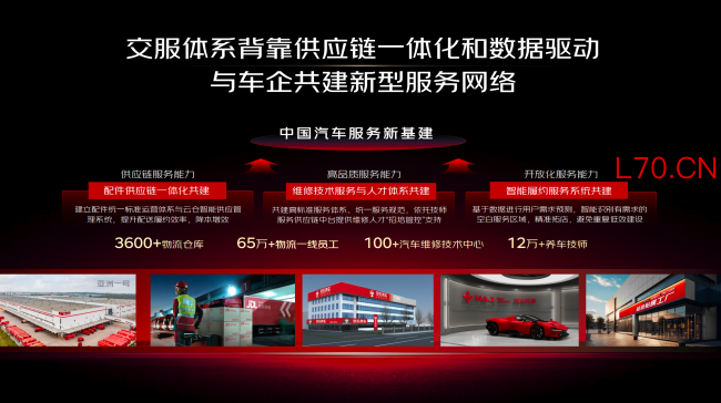 90%用户全程线上决策完成交易！京东公布国民好车成绩单