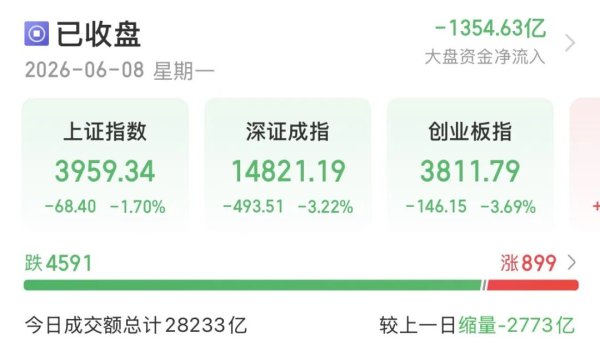 沪指跌破4000点 机构建议：割肉、抄底都别急