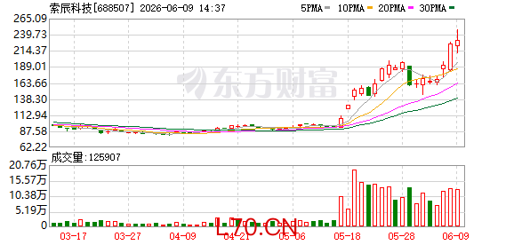 K图 688507_0