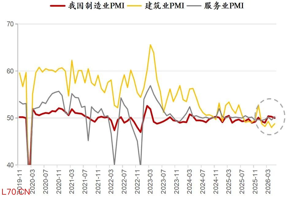 资料来源：WIND，证券投资部宏观策略团队