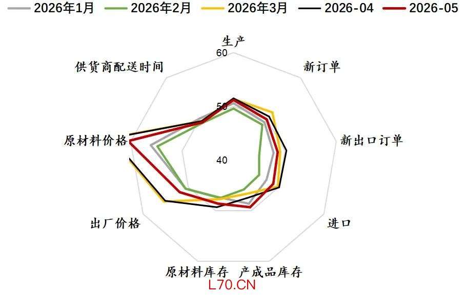 资料来源：WIND，证券投资部宏观策略团队