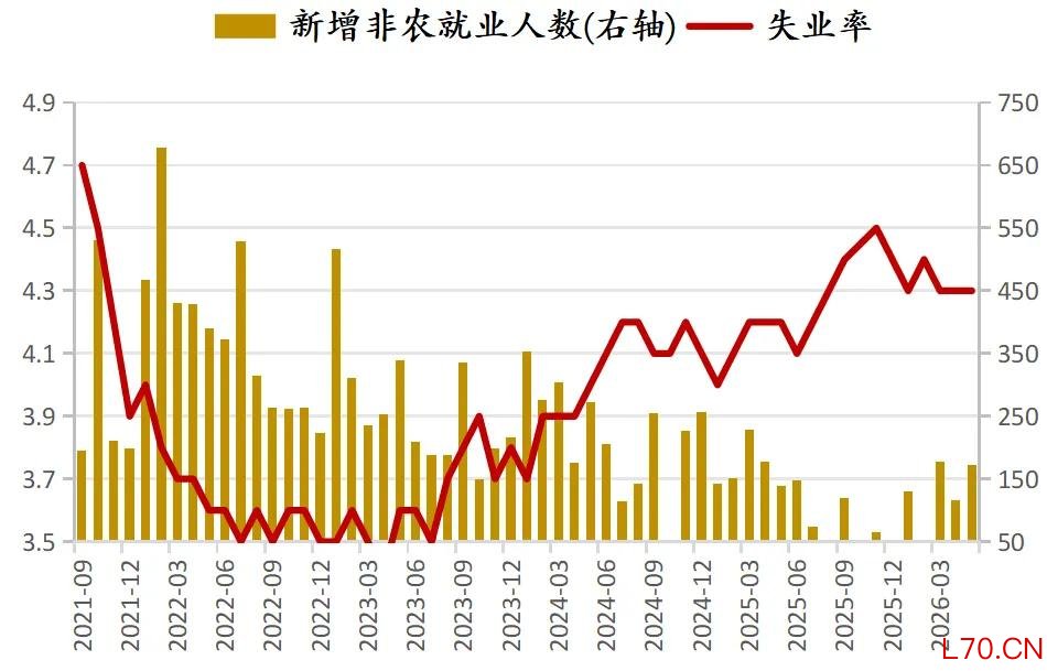 资料来源：WND，证券投资部宏观策略团队