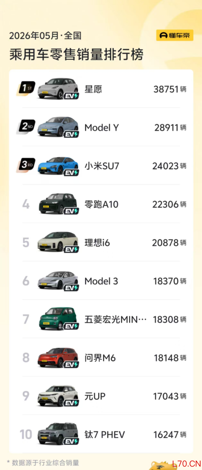 销量前十没有一辆燃油车